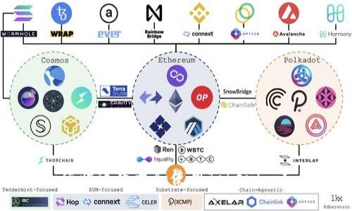 如何快速下载和使用Tokenim工具