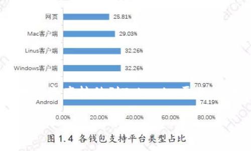 在这篇文章中，我们将详细介绍如何将门（Gate）上的加密数字资产转移到Tokenim平台，包括步骤、注意事项及常见问题解答。以下是文章的结构大纲：

### 如何将Gate上的资产转移到Tokenim平台