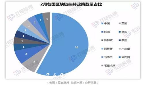 Tokenim 2.6.0版本更新与使用指南