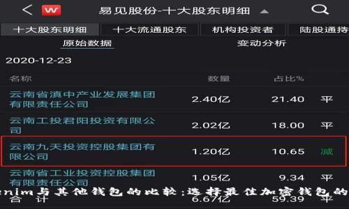 Tokenim与其他钱包的比较：选择最佳加密钱包的指南
