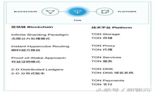 如何解决Tokenim EOS不见问题：全面指南