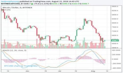 Tokenim无法交易的原因及解决方案探讨

Tokenim, 交易, 加密货币, 问题解决/guanjianci

### 内容主体大纲

1. 引言
   - Tokenim概述
   - 加密货币交易的重要性

2. Tokenim无法交易的常见原因
   - 市场流动性不足
   - 技术问题与平台故障
   - 合规性问题
   - 用户账户问题

3. 如何解决Tokenim无法交易的问题
   - 提升流动性的方法
   - 联系技术支持的步骤
   - 确认合规性的一般规范
   - 用户账户安全防护建议

4. 预防未来交易问题的建议
   - 选择合适的交易平台
   - 定期检查账户状态
   - 使用市场分析工具

5. 结语
   - 对Tokenim未来发展的展望
   - 用户对于交易安全的重视

### 引言

在过去的几年中，加密货币市场经历了巨大的变革，Tokenim作为其中的一种数字资产，吸引了众多投资者的关注。然而，最近越来越多的用户反映他们在Tokenim的交易中遇到了问题，特别是无法进行正常交易。本文将探讨Tokenim无法交易的原因及解决方案，以帮助用户提高他们的交易体验和资产安全。

### Tokenim无法交易的常见原因

#### 市场流动性不足

市场流动性是指在一个交易市场中，资产能迅速被买卖而不影响其价格的能力。当Tokenim的市场流动性不足时，用户可能会发现自己无法以合理的价格买入或卖出资产。这通常发生在市值较小和用户群体较少的加密货币上。

#### 技术问题与平台故障

交易平台的技术问题可能是用户无法交易的另一个重要原因。无论是服务器故障、系统升级还是网络问题，都会影响交易的顺畅性。在这种情况下，用户可能在尝试进行交易时被限制，或者根本无法登录平台。

#### 合规性问题

在不同的国家和地区，政府对加密货币的监管政策各不相同。如果Tokenim面临合规性挑战，可能会导致其交易受到限制或暂停。用户需及时了解相关政策，以避免交易风险。

#### 用户账户问题

用户的账户设置或身份验证问题也可能导致无法进行交易。例如，如果用户未能完成KYC（Know Your Customer）身份验证，或账户被暂时限制，都会影响交易的能力。因此，保持账户的有效性和合法性非常重要。

### 如何解决Tokenim无法交易的问题

#### 提升流动性的方法

为了解决流动性不足的问题，用户可以尝试在不同的交易平台上寻找Tokenim的交易对，或者利用流动性提供者服务。此外，参与社区讨论，推动Tokenim的社区使用也有助于提高其流动性。

#### 联系技术支持的步骤

如果用户遇到技术问题，首先应检查平台的状态报告，了解是否有系统维护公告。如果确认是技术问题，应及时联系技术支持。准备相关信息如账户ID、交易时间和具体的错误信息以便技术支持提供帮助。

#### 确认合规性的一般规范

用户应关注政府和加密货币平台的合规性要求，确保自己能合法交易。在参与Tokenim交易前，阅读相关的法律法规，以及浏览平台的合规政策，确保不会违反任何法律条款。

#### 用户账户安全防护建议

保护账户安全是每位用户应当重视的问题。使用强密码、开启双重认证，不随意点击钓鱼链接等都是保护账户安全的有效措施。此外，定期检查账户的活动记录以发现异常行为。

### 预防未来交易问题的建议

#### 选择合适的交易平台

用户在选择交易平台时，应考虑其声誉、用户评价和流动性。选择一个可靠和有足够流动性的交易平台，可以大大降低交易问题的发生几率。

#### 定期检查账户状态

用户应定期登录交易平台，确认账户状态正常，包括是否有未处理的验证请求或警告。此外，确认账户的两步验证设置是否完好也是必要的安全措施。

#### 使用市场分析工具

利用市场分析工具可以帮助用户更好地把握市场动态，特别是在流动性不足时，用户可以通过这些工具选择最佳交易时机，减少无法交易的困扰。

### 结语

总之，Tokenim无法交易的原因多种多样，用户需要全面了解并积极应对。通过提升流动性、联系技术支持、遵循合规性、确保账户安全等措施，可以帮助用户解决交易问题，提高自己的交易体验。同时，用户对于未来的加密货币发展需保持乐观，并不断提高自身的信息获取能力，以应对未来可能出现的各种挑战。

---

### 相关问题

1. **Tokenim的流动性不足怎么影响交易？**
2. **遇到技术问题时，如何有效联系交易平台的支持？**
3. **合规性问题对Tokenim交易的影响具体体现在哪里？**
4. **如何确认自己的Tokenim账户安全性？**
5. **选择交易平台时需考虑哪些因素？**
6. **如何利用市场分析工具提升交易效果？**

---

在接下来的内容中，我们将逐一深入探讨上述问题，每个问题约800字。