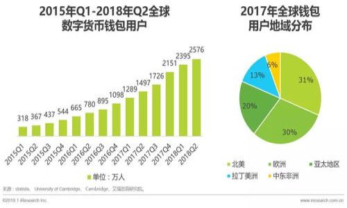 

TokenIM Selfdrop：如何参与和获取最大收益？