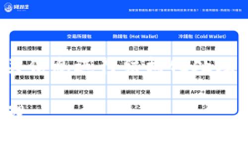 为了生成一个接近且便于的，我将为“tokenim提供”的相关信息进行结构化处理。以下是、关键词、内容主体大纲以及相关问题的组织方式。

Tokenim提供：如何在去中心化金融中实现资产安全与管理