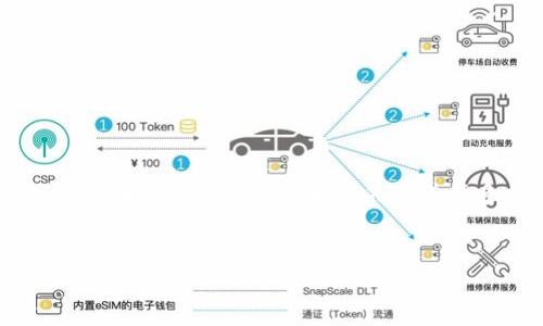 要解决“tokenim显示没有足够带宽”这个问题，通常涉及到网络连接、服务器负载和Tokenim平台本身的状态等多个方面。下面我将提供一个关于这个问题的、关键词以及详细的大纲和内容。

### 
如何解决Tokenim显示没有足够带宽的问题？