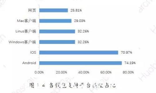   
如何通过TP钱包观察TokenIm钱包中的资产及交易记录