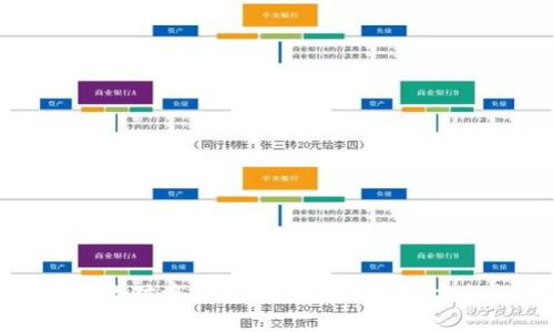 如何有效对接加密货币支付系统：完整指南