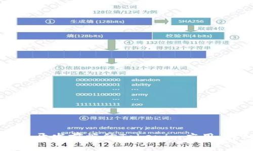 如何高效开发前端仿Tokenim应用：详细指南