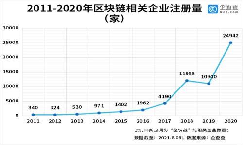 加密货币进场指南：新手必读