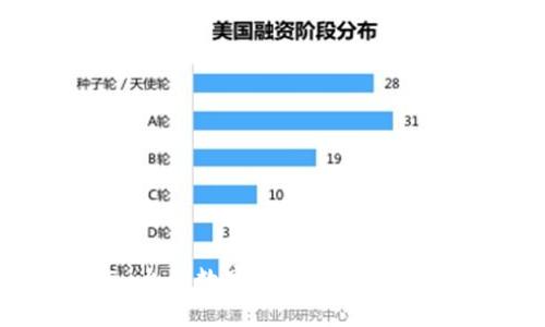 : 如何将OKEx上的数字资产安全地转移到Tokenim