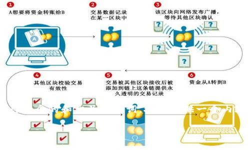 根据你的需求，我将为“TokenIM没有看到USDT”这个主题设计一个的和相关关键词，接着提供一个内容主体的大纲，以及详细介绍六个相关的问题。请看以下内容：

TokenIM中看不到USDT怎么办？解决方法和常见问题解析