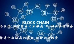 下面是一个关于“加密货币十大骗局”的、相关