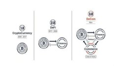 2023年加密货币新计划：投资趋势与最佳实践解析