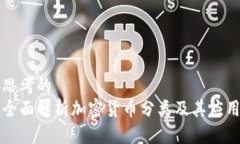 思考的全面解析加密货币分类及其应用