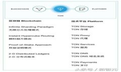 Tokenim国际版发布：全新数