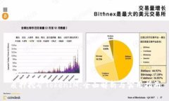 质押挖矿TokenIM：全面解析