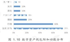加密数字货币的未来：央
