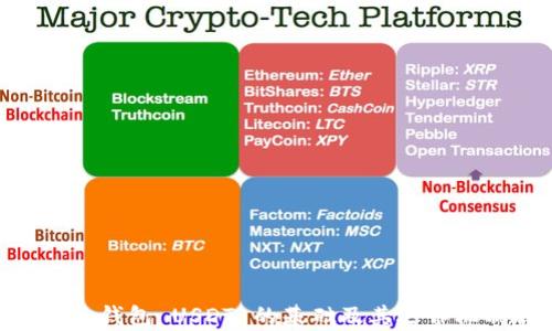 
Tokenim钱包 USDT 的基础及其运作机制解析