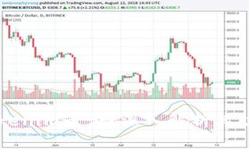 什么是Tokenim通证？深入解析其功能与应用
