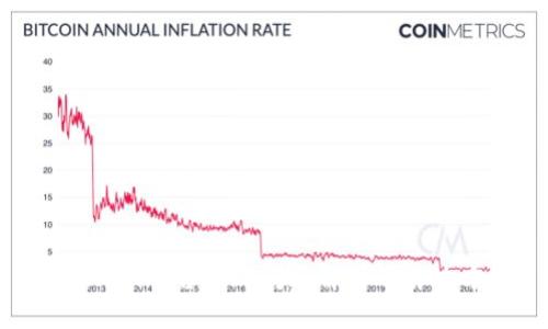 Tokenim平台提现问题解析及解决方法