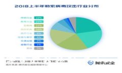如何将数字资产转移到 