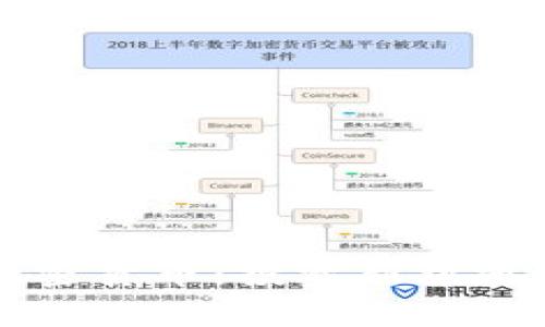 福汇集团加密货币：投资新机遇与市场分析