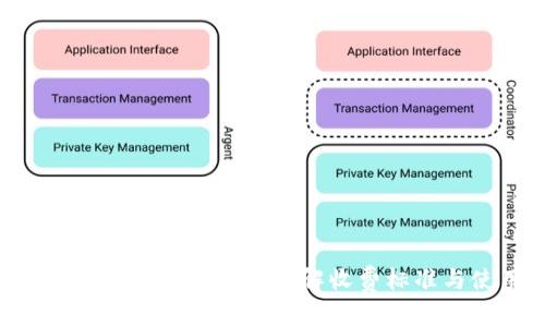 Tokenim 2.0 费用解析：了解收费标准与使用价值