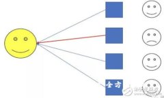 如何解封TokenIM账户：全方