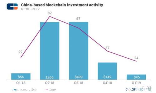 
世界币：深入了解加密货币的未来和应用
