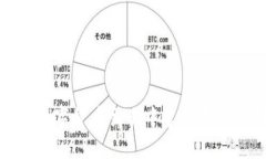 如何在加密数字货币交易