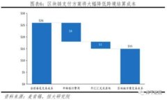   加密货币投资风险评估：