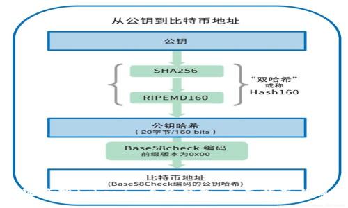 如何高效管理tokenim身份钱包：全面指南与操作技巧