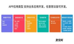 加密货币与AI技术的交汇：