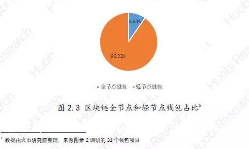 如何有效处理Tokenim转币等待打包的问题