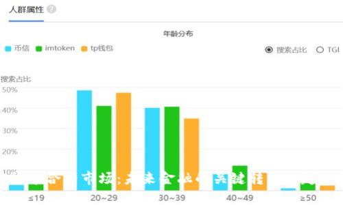加密货币合约市场：未来金融的关键转型与趋势分析