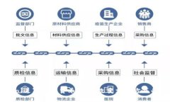 PayPal进军加密货币：如何