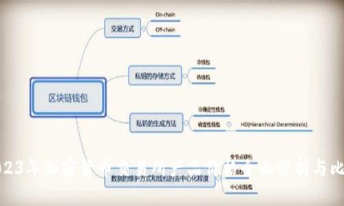 2023年加密货币交易所产品价格全面分析与比较