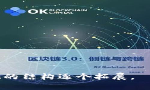    如何在OKEx上购买并转入Tokenim  / 

 guanjianci  OKEx, Tokenim, 加密货币, 交易所  /guanjianci 

## 内容主体大纲

### 一、引言
- 介绍加密货币的流行与重要性
- OKEx和Tokenim的简要介绍

### 二、为什么选择OKEx进行交易
- OKEx的优势
- 交易手续费分析
- 用户界面的易用性

### 三、Tokenim概况
- Tokenim的用途
- Tokenim的市场表现
- 未来发展前景

### 四、注册OKEx账户
- 注册流程详细步骤
- 认证与安全设置

### 五、充值与购买加密货币
- 如何充值法币至OKEx
- 购买加密货币的步骤
- 使用USDT、BTC等交易Tokenim

### 六、将Tokenim转入钱包
- 如何找到Tokenim转账信息
- 转入钱包的步骤及注意事项

### 七、常见问题解答
- 最常见的交易错误及解决方法
- 如何提高交易的安全性
- 加密货币转账的时间问题

### 八、结论
- 重申购买与转入Tokenim的重要性
- 提醒用户持续关注市场动态

## 内容

### 一、引言
近年来，加密货币的普及使人们对虚拟资产交易的兴趣不断上升。加密货币不仅是投资的工具，更是很多人日常交易的一部分。作为全球领先的数字资产交易平台之一，OKEx提供了丰富的交易选择和良好的用户体验，而Tokenim作为一个新兴的代币，逐渐引起了投资者的注意。在这篇文章中，我们将详细探讨如何在OKEx上购买Tokenim并进行转入操作。

### 二、为什么选择OKEx进行交易
#### OKEx的优势
OKEx以其强大的交易引擎和丰富的交易产品著称。从现货交易到期货交易、杠杆交易，用户可以在此平台上找到多种投资机会。此外，OKEx还设有全套的API接口，便于程序化交易，吸引了不少专业交易者。

#### 交易手续费分析
在交易所中，手续费的高低直接影响到用户的收益。OKEx为用户提供了不同层级的费用结构，用户在交易过程中可以根据自己的持有Token的数量获得相应的优惠，这在一定程度上降低了交易成本。

#### 用户界面的易用性
OKEx的用户界面友好，方便用户操作。初学者可以通过平台提供的教学视频和文档快速上手，而有经验的用户可以通过各类图表及工具进行深入分析。

### 三、Tokenim概况
#### Tokenim的用途
Tokenim在整个区块链生态系统中扮演着重要角色，可以用于多种用途，比如作为交易的媒介、参与平台的投票或者用于生态内的产品购买等。

#### Tokenim的市场表现
自Tokenim上线以来，其市场表现引起了广泛关注。通过市值和交易量的滑动趋势来看，Tokenim逐渐显现出良好的市场潜力，吸引了越来越多的投资者。

#### 未来发展前景
未来，Tokenim还将在技术和市场应用方面继续发展。随着区块链技术的进步，Tokenim可能拓展更多的功能，这是许多投资者关注的焦点。

### 四、注册OKEx账户
#### 注册流程详细步骤
为了在OKEx上进行交易，首先需要注册一个账户。访问OKEx官方网站后，点击注册按钮，填写邮箱或手机号码、设置密码后，按照系统提示完成连接验证。完成后，您将收到一封确认邮件或短信，点击链接即可激活账户。

#### 认证与安全设置
账户激活后，需要进行实名认证。在个人中心的安全设置中，上传身份证明文件并填写相关信息。认证通过后，建议开启双重验证，进一步提升账户安全。

### 五、充值与购买加密货币
#### 如何充值法币至OKEx
在进行Tokenim的购买前，首先需向捷希充值法币。OKEx支持多种充值方式，如借记卡、信用卡和银行转账等。选择适合自己的方式并根据系统提示完成充值流程。

#### 购买加密货币的步骤
法币到账后，可以选择直接购买Tokenim或先兑换为主流货币如USDT。通过页面的“市场”模块，选择Tokenim，在弹出的交易界面中输入购买数量，确认价格无误后下单即可。

#### 使用USDT、BTC等交易Tokenim
对于有USDT或BTC的用户来说，可以直接在OTC市场选择Tokenim进行交易。通过“交易”页面选择相应的交易对，输入购买数量后点击“买入”，确认交易即可完成。

### 六、将Tokenim转入钱包
#### 如何找到Tokenim转账信息
在钱包中找到Tokenim转账信息，您需要获取您的Tokenim钱包地址。在OKEx的“资产”页面中，找到Tokenim，点击“提现”，复制提取地址用于后续操作。

#### 转入钱包的步骤及注意事项
在OKEx进行Tokenim转出时，确保输入正确的钱包地址。确认无误后，选择转账数量，点击“确认”后完成转账请求。转账后的Tokenim会在您的钱包中显示，转账时间一般为几分钟到几个小时。注意，如果地址错误，Tokenim可能会丢失。

### 七、常见问题解答
#### 最常见的交易错误及解决方法
交易中常见的错误包括输入错误的交易对、数量等。解决方法是多加检查，尽量在交易界面仔细核对，并灵活运用OKEx提供的模拟交易功能来熟悉每个步骤。

#### 如何提高交易的安全性
保护账户安全非常重要，开启双重认证，定期修改密码，并不在公共设备上登陆账户。同时，保持对市场动态的关注，提高自己的风险识别能力，以避免上当受骗。

#### 加密货币转账的时间问题
转账时间的快慢与网络拥堵程度有关，大部分情况下，转账可以在几分钟内完成。但在网络较慢时，可能需要更长的时间。因此，需耐心等待，并在转账后及时查收钱包。

### 八、结论
在OKEx购买并转入Tokenim的步骤尽管繁琐，但在运用正确的方法后，可以顺利完成。在这个充满竞争的加密货币市场中，了解交易流程、保持对市场的敏感，将有助于您把握投资机会。投资有风险，如有需要，建议咨询专业人士。

## 相关问题

1. **OKEx的提现流程是什么样的？**
  
2. **如何保证在OKEx交易的安全性？**

3. **可以在OKEx上交易哪些其他加密货币？**

4. **Tokenim的未来发展有哪些新的趋势？**

5. **如何有效地管理我的加密货币组合？**

6. **通过OKEx进行法币引入需要注意哪些事项？** 

以上是整体的大纲框架和内容示例，每个部分都是您需要的详细内容的基础。针对每个问题可进一步展开，形成完整的内容教程。如果您需要更详细内容，可以根据提供的结构逐个拓展。