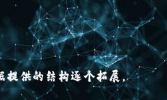    如何在OKEx上购买并转入Tokenim  /  guanjianci  OKE