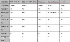 Pi Network：探索加密货币的新途径与未来
