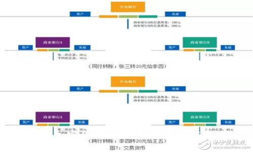 中国加密货币的未来：可能性与挑战
