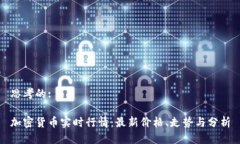 思考的:加密货币实时行情：最新价格、走势与分