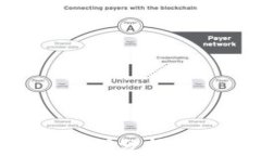 Tokenim充值漏洞分析及安全防护指南