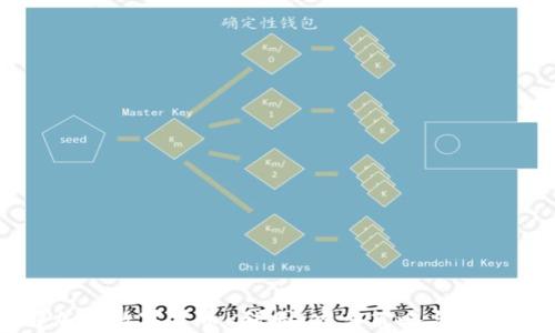 
深入了解加密数字货币K线图：交易策略与市场趋势分析