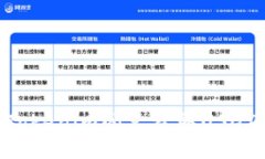 如何通过Tokenim闪兑获取