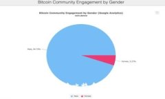 Tokenim BSV：探索比特币SV的