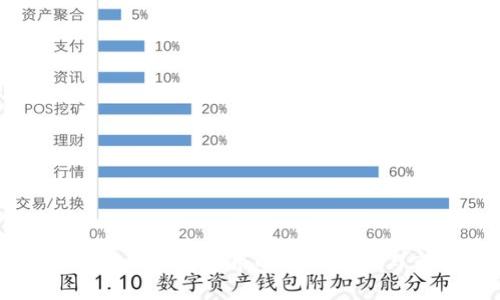 缅甸央行禁止加密货币的深远影响与市场反应