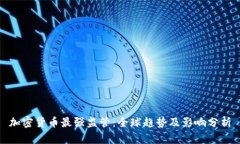 加密货币最强监管：全球