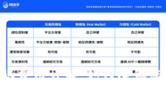 Tokenim转账费用详解：如何降低您的交易成本