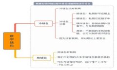 如何成功开户加密货币交